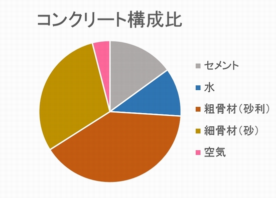 ここが肝心！地下室の造り方～三和建設編その②-②三和建設のコンクリート住宅＿blog 鉄筋コンクリートの家　宝塚.jpg